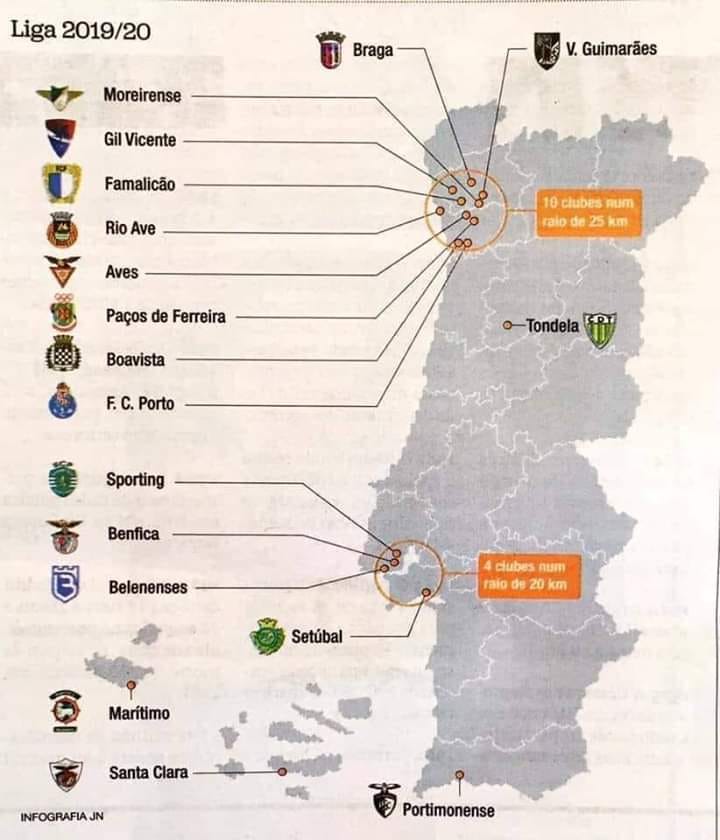 A Proxima Liga Portuguesa Abre Caminho A Um Fosso Geografico Pressnet